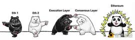以太坊合并前夕  回顾网络去中心化关键指标_ETHER:Punk Vault (NFTX)