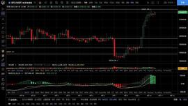 9.10主流币日线偏向多头  何时可以介入？_TRO:btc币多少钱一个