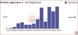 Web3 过冬 有哪些能超越周期的落地产品？_ENS:amas币最新消息
