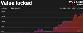 Bankless：浅谈熊市下值得关注的5个领域_BAN:加密货币的优缺点