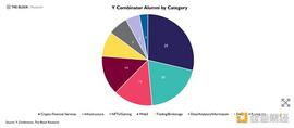 速览 101 个 Y Combinator 孵化的 Crypto 项目_区块链:比特币
