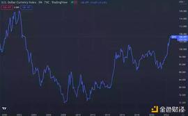 Selini Capital首席信息官：无论比特币规模多大  央行都不会接受比特币做资产_DAO:BEN