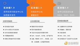 详解MeerEVM：MeerDAG共识下的智能合约执行引擎_MEE:meet币发行量