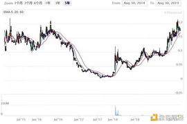 Animoca Brands 逆袭之路：从濒临退市到 60 亿美元估值_NDS:Hhandsofsteel