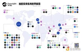 非正式 Crypto VC 行业全景报告_DAO:MetaLandmap