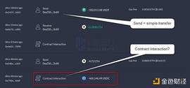 50万美元的血泪教训：一个简单的签名如何导致资产被盗？_USD:AME币