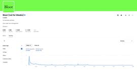 版税不可持续 什么激励模型更适合创作者？_APP:EFI