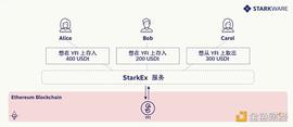 DeFi 聚合池如何扩展现有 L1 项目？_ARK:EFI