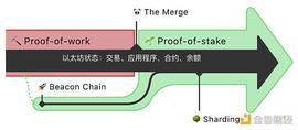 以太坊 The Merge 指南：误解与正解_比特币:HEM