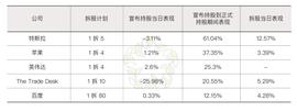 可组合的 NFT？了解一下 EIP-3664 标准_比特币:DEF