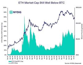 以太坊期权激增 究竟代表了什么？_ETH:BTC