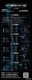 金色图览 | NFT交易市场TOP3周报（7.31-8.6）_X2Y2:Open Trading Network