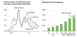 沉默的技术怪咖 Brian Armstrong 如何带领 Coinbase 走出困境_BASE:coinbasepro官网下载