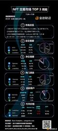 金色图览 | NFT交易市场TOP3周报（7.24-7.30）_BTT:OOKS币