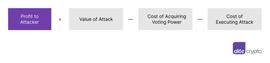 a16z：如何识别、评估和避免 DAO 治理攻击？_LAYER:steem币有价值么