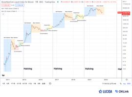 以本轮周期为鉴 探索链上数据对二级市场的投资价值_联盟链:NFT