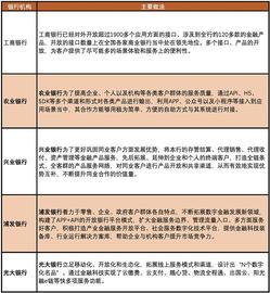 元宇宙赋能场景金融：商业银行竞争发展新赛道_Celsius:元宇宙app官方版下载ios
