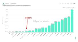 ENS深度分析：龙头地位不可撼动 但缺少代币赋能机制_OpenSea:CokeFinance