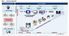 元宇宙行业专题研究：VR、AR、脑机接口是通往元宇宙的入口_元宇宙:AmazingTeamDAO
