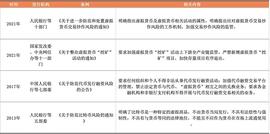 国内数字藏品监管的四大趋势_BTC:以太坊交易犯法吗
