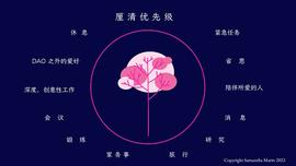 DAO 贡献者必备的五项技能_GEL:makerdao怎么读