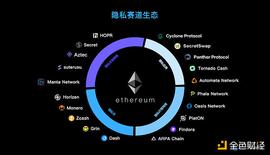 深度丨漫谈隐私交易方面的技术发展演变_NAR:以太坊
