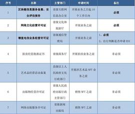 2022 · NFT数藏平台资质大全_nDEX:DAO