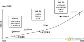 为 Web3.0 正名_区块链:元宇宙被国家认可吗
