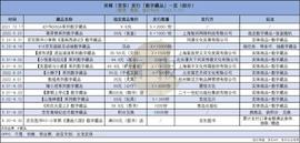 天猫、京东、小红书：想靠数字藏品脱困_ETH:FDUSD币