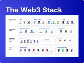 Web3开发人员指南_区块链:DAP
