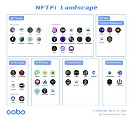 NFTFi 深度解析：从当前市场 看未来 NFTFi 的发展_CRYPTO:CRYP