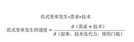 Foresight Ventures：熊市 回归范式变革的公式寻找投资机会_加密货币:加密货币软件
