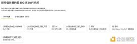 金色Web3.0日报 | 阿联酋航空计划支持比特币支付 并在网站添加 NFT 交易_DEF:Restaurant DeFi