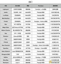 金色观察｜盘点Paradigm近半年投资分布_Metal:TRANSPARENT价格