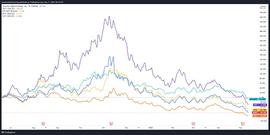COIN和HOOD跌至历史低点  加密货币相关股票遭重创_OIN:加密货币行情怎么样