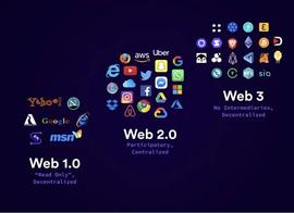 张栋伟：初步认知Web 3.0、NFT、元宇宙_加密货币:加密货币行情追踪工具
