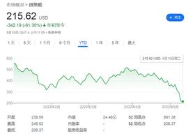 重押比特币却被“反噬” 面临“爆仓”风险 这家公司股价一夜暴跌24%_LANC:avalanche币