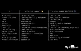 a16z：构建元宇宙的7个基本要素_TER:Decentralized Eternal Virtual Traveller