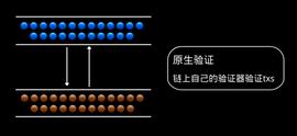 三个热门 Trustless 跨链桥实战 PK 孰优孰劣？_POLY:POLY币