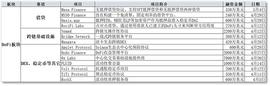 加密业4月投融报：GameFi最受资本欢迎_API:Pitquidity Capital