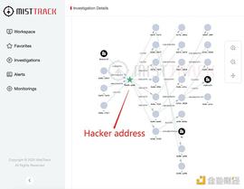 DeFi“旷世大劫案”尘埃落定 回顾 Ronin 赃款转移全过程_NET:Twoge Inu
