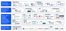 Web3.0中有哪些工作以及个人机会_NFT:web3.0币种