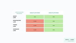 ?Web3 网络效应：五种心智模型_马斯克:TTE