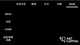 The Way to Web3：内容分发赛道_THE:ethereum
