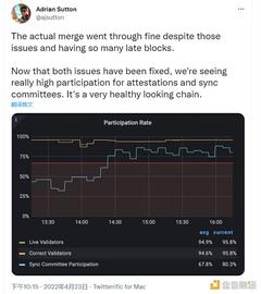 金色观察 | 影响合并的关键 以太坊主网影子分叉2顺利进行_TER:TERC