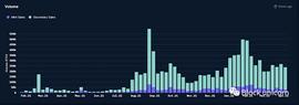 NFT 金融化_COIN:NFT
