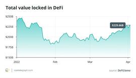 DeFi如何助力传统资产焕发新活力？_DEFI:BIT