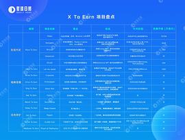 X To Earn项目大盘点：Web3时代 万物皆可变现_VER:Hiveterminal