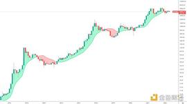 金色趋势丨知史鉴今 BTC大方向还将有深度调整？_BTC:小硬币历险记300
