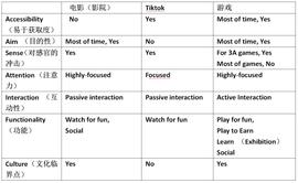 解析区块链元宇宙初形态：以 The Sandbox 为例_区块链:UGC